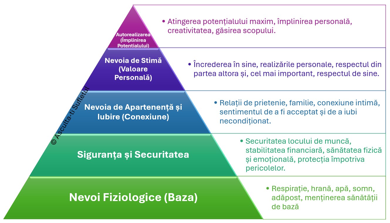 Maslow și Puterea Convingerilor
